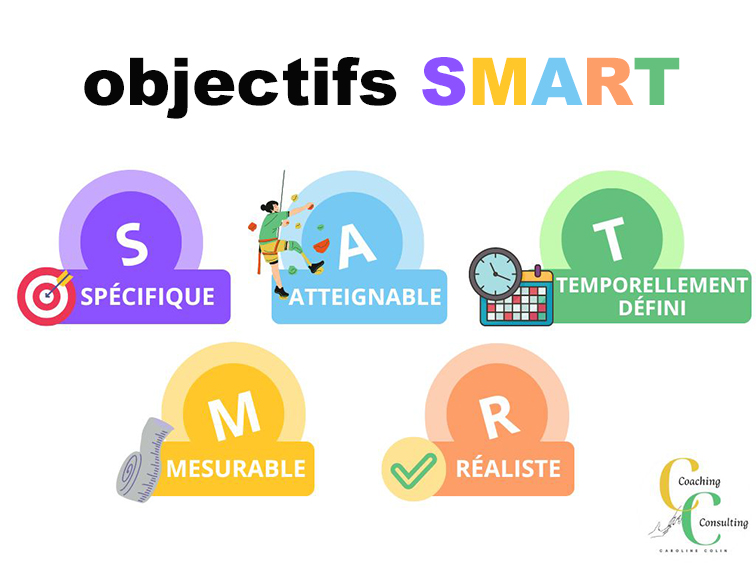 Objectifs smart